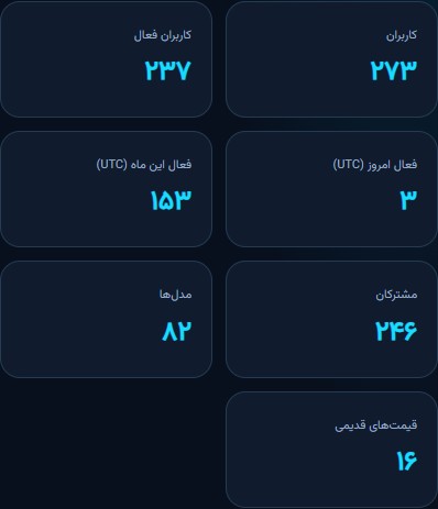 تعداد مشتری‌ها و فعالیتشون رو ببین